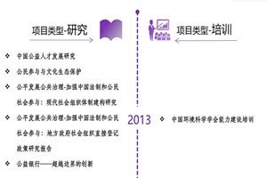 大鸡巴把美女嗯嗯视频非评估类项目发展历程